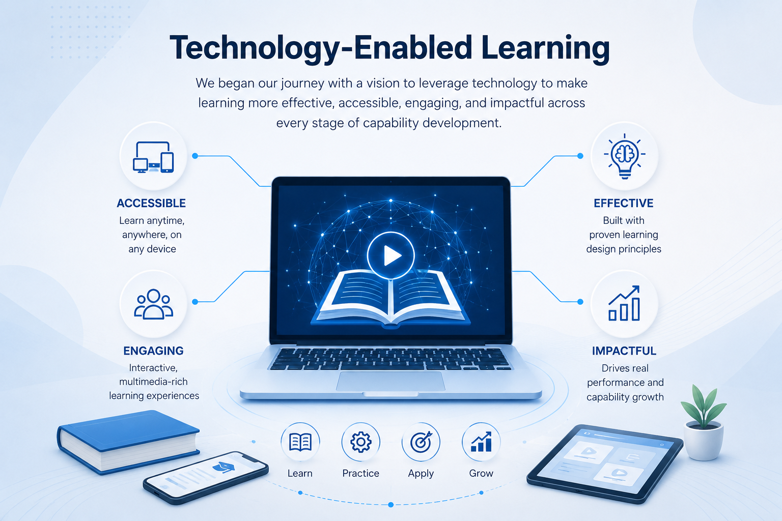 Technology Enabled Learning