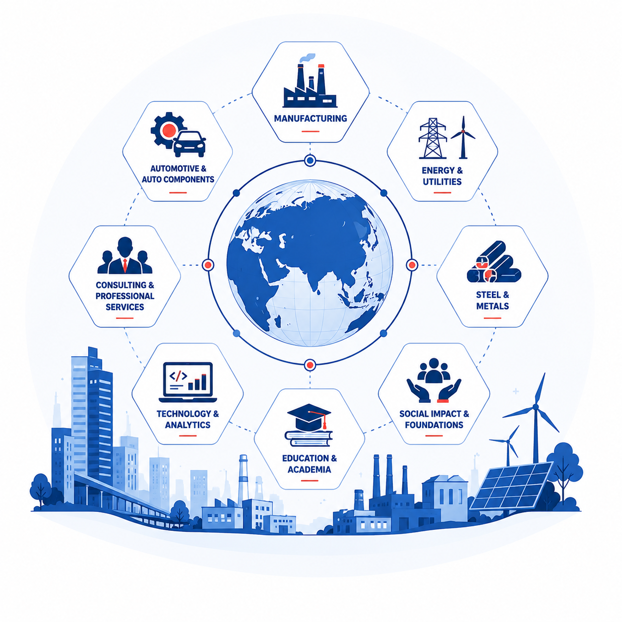 Industry
